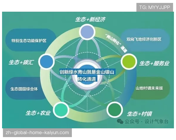 可持续发展理念融入项目规划 平衡经济效益与生态保护关系。